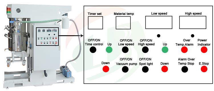 product-750-320 Planetary Vacuum Mixer