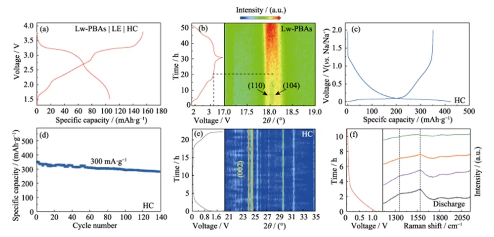 Solid-State Na-Ion Battery Solid-State Na-Ion Battery